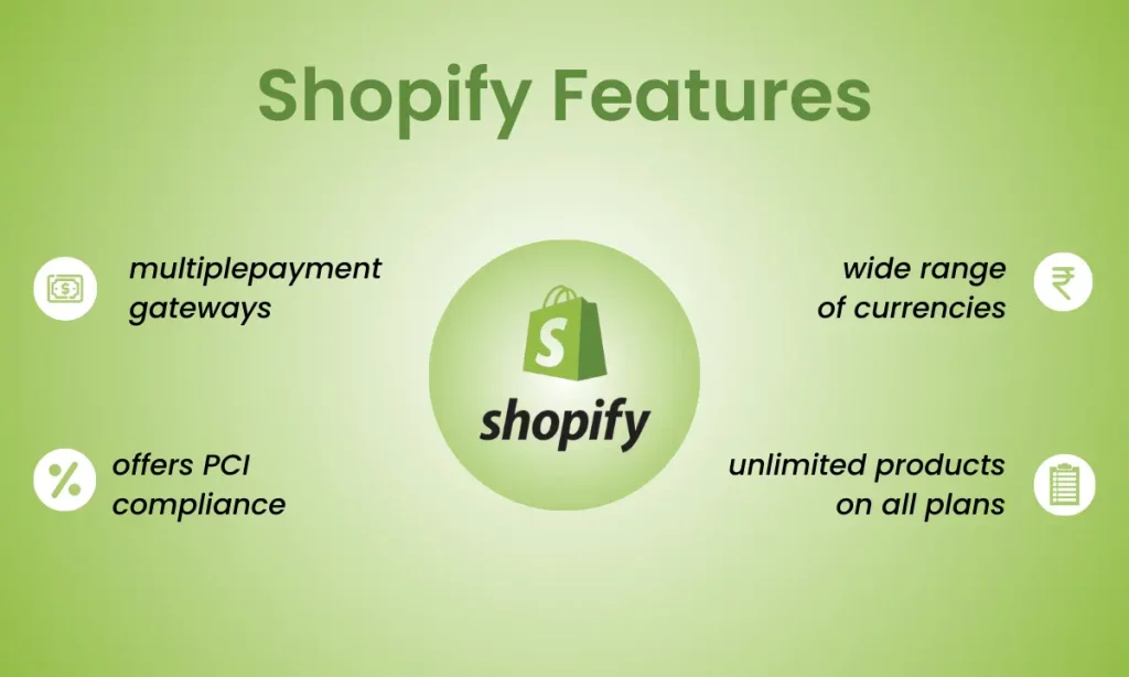 Shopify Features