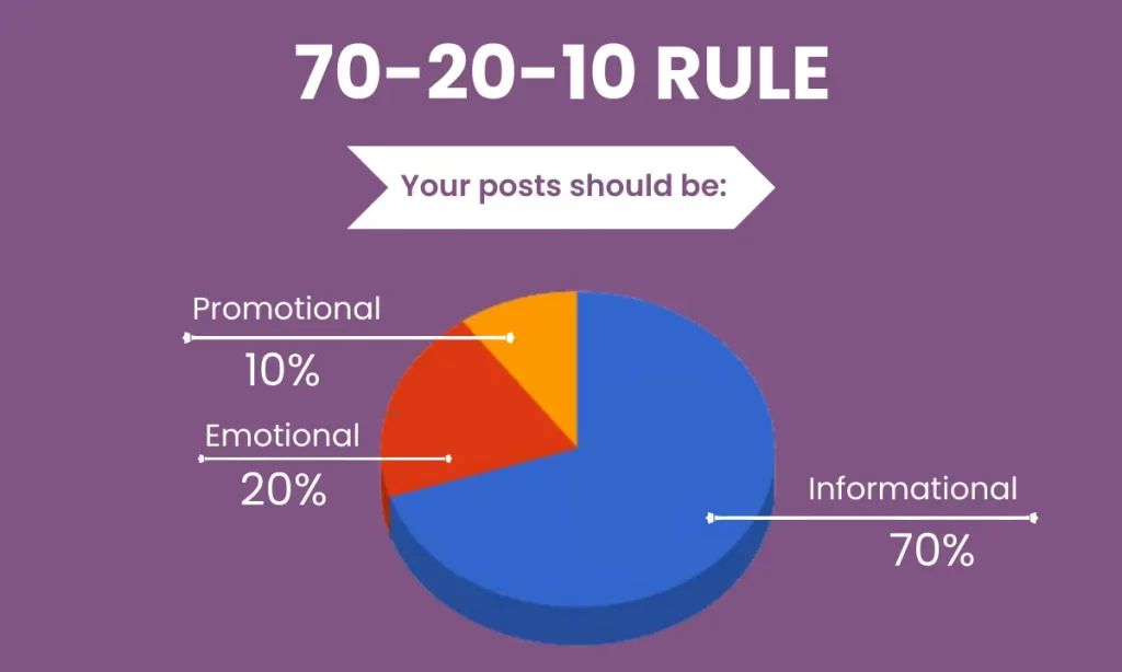 70-20-10 rule for writing blogs